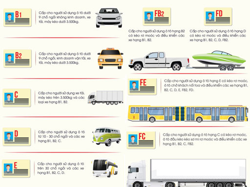 Hiển thị tin tức Các Loại Giấy Phép Lái Xe Ô Tô Tại Việt Nam Hình ảnh tin tức Các Loại Giấy Phép Lái Xe Ô Tô Tại Việt Nam